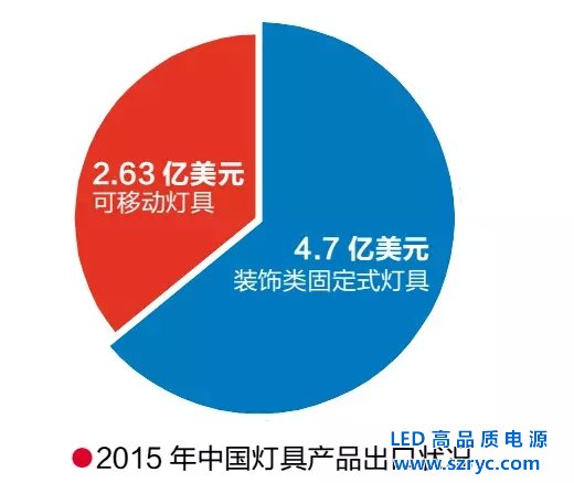 中國LED企業進軍“能源貧血癥”德國市場探秘