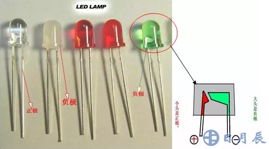 發(fā)光二極管長腳為正，短腳為負(fù)。