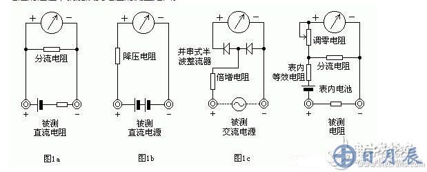 測量電阻：--先將表棒搭在一起短路，使指針向右偏轉，隨即調整“Ω”調零旋鈕，使指針恰好指到0。然后將兩根表棒分別接觸被測電阻（或電路）兩端，讀出指針在歐姆刻度線（第一條線）上的讀數，再乘以該檔標的數字，就是所測電阻的阻值。例如用R*100擋測量電阻，指針指在80，則所測得的電阻值為80*100=8K。