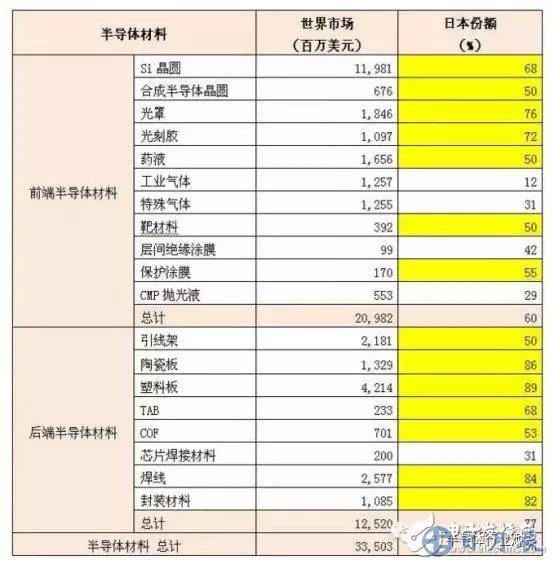 硅晶圓缺貨嚴重 日企憑什么主導市場走向？