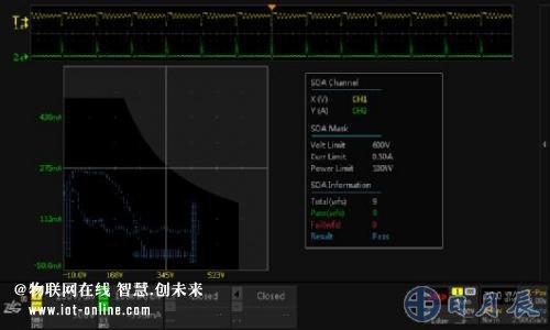 如何確保MOS管工作在安全區