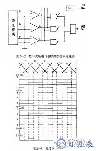 以51單片機為核心的斷相與相序保護數字控制系統設計