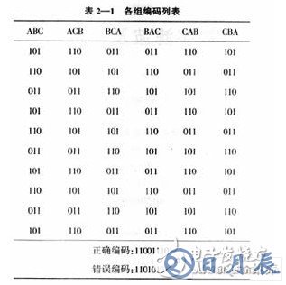 以51單片機為核心的斷相與相序保護數字控制系統設計