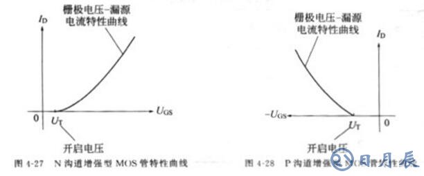 場效應管作用是什么_場效應管到底好在哪