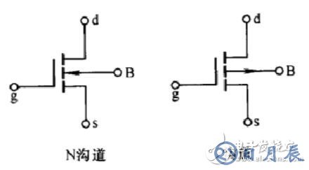 nmos和pmos有什么區別