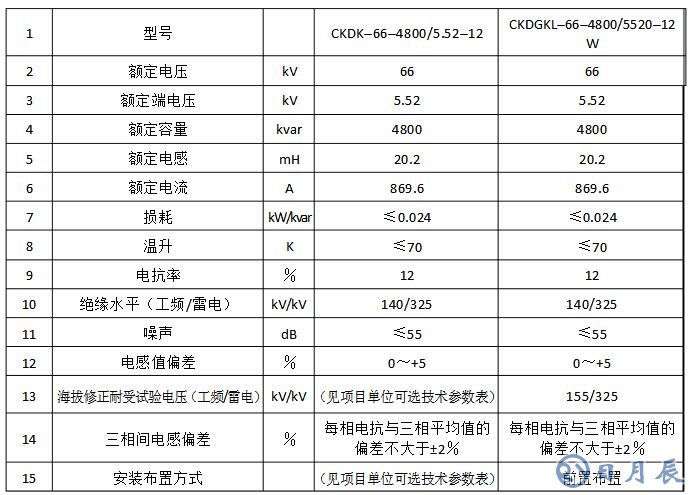 電抗器參數計算及說明