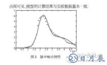 雪崩光電二極管電路圖 雪崩二極管的工作曲線分析