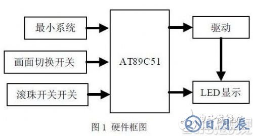 以AT89C51單片機為核心的發光二極管陣列控制系統設計