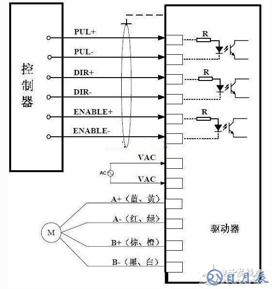 步進驅動器接線圖