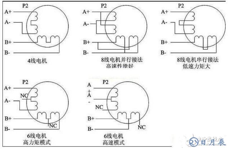 步進驅動器接線圖