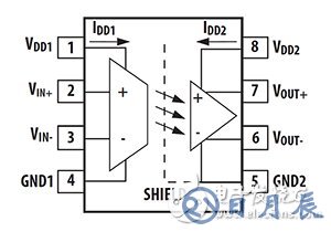 Broadcom ACPL790X 隔離放大器系列功能示意圖