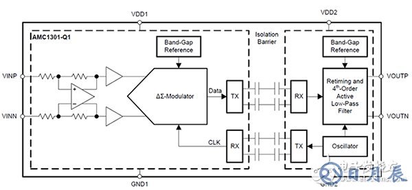 TI AMC1301 的每個(gè)分支使用兩個(gè)串聯(lián)電容器的示意圖