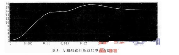 三相SPWM逆變器的調制建模和仿真詳解