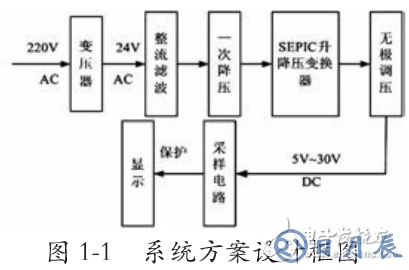 基于SEPIC變換器的開(kāi)關(guān)電源電路設(shè)計(jì)