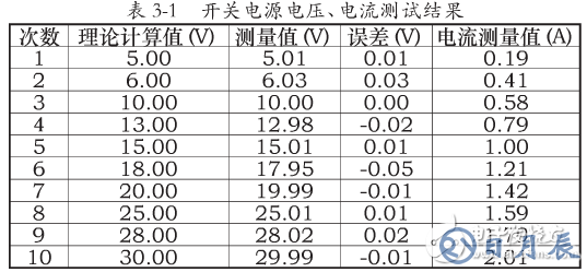 基于SEPIC變換器的開(kāi)關(guān)電源電路設(shè)計(jì)