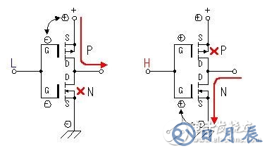 60v轉220v逆變器的電路制作（幾款逆變器電路設計原理圖）