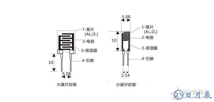 濕敏電阻的工作原理及其用法應用