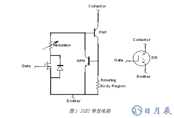 對MOSFET 與 IGBT詳細的區別分析以及舉例說明