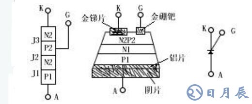 可控硅的基本工作原理及在調光器中的使用_可控硅設計經驗總結