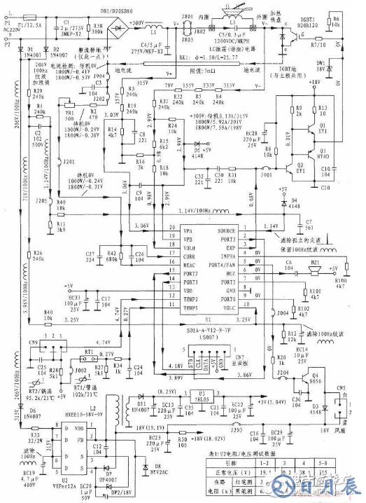 美的電磁爐電路圖大全（六款美的電磁爐電路設計原理圖詳解）