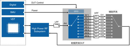 開關時間、諧波、互調(diào)失真測試的基本介紹