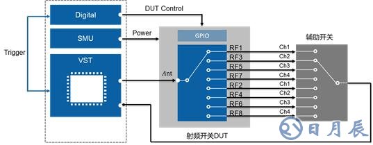 開關時間、諧波、互調(diào)失真測試的基本介紹