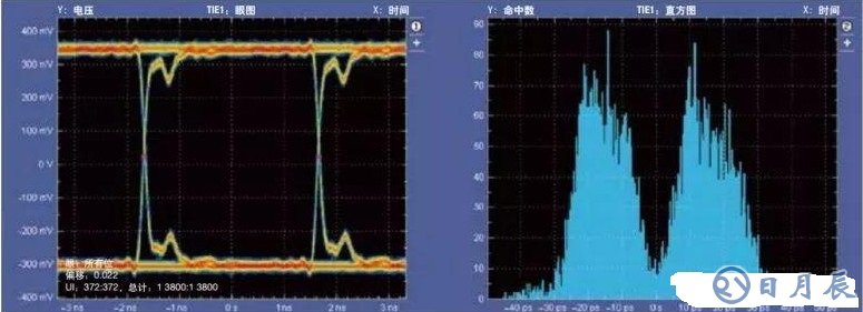 隔離LVDS的原因及如何隔離