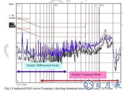 無Y電容反激電源如何抑制EMI