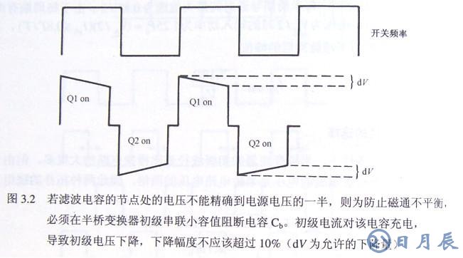 開(kāi)關(guān)電源半橋隔直電容Cb要如何計(jì)算