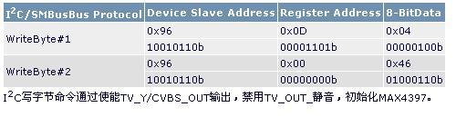 如何實現低成本的音頻信號和視頻選擇方案