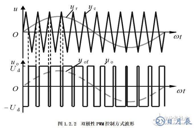 雙極性pwm原理圖分析 雙極性pwm應用詳解