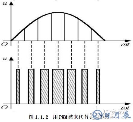 雙極性pwm原理圖分析 雙極性pwm應用詳解