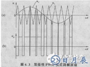 雙極性pwm原理圖分析 雙極性pwm應用詳解