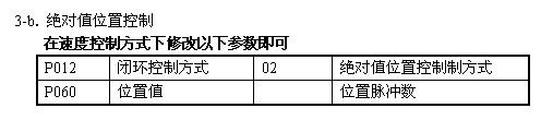 日立變頻SJ700系列變頻器的應用