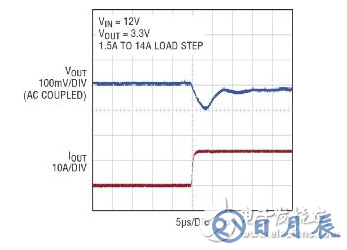 高功率單片式 Silent Switcher 2 穩壓器