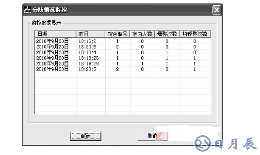 基于ARM LM3S1138的智能安防測控系統設計