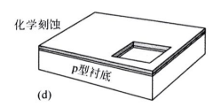 曝光后的光刻膠以及下面的層被刻蝕掉