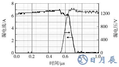 1200V/7A SiC SJT在高電壓（1250 V）下關斷時的波形