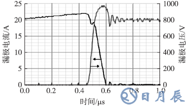 1200V/7A SiC SJT在高電流（22A）下關斷時的波形