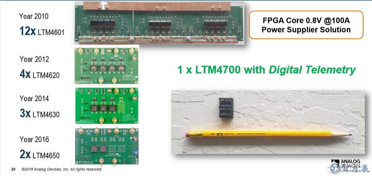 LTM4700只有拇指大小，厚度約和鉛筆一樣