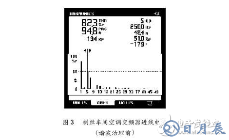 淺談有源電力濾波器在供電電網中諧波的治理