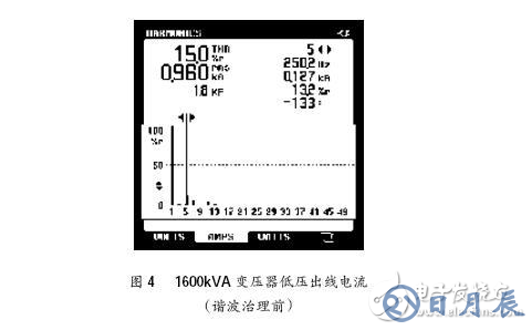 淺談有源電力濾波器在供電電網中諧波的治理