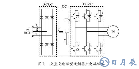 淺談有源電力濾波器在供電電網中諧波的治理