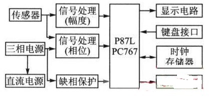 智能型剩余電流保護(hù)器EMC的設(shè)計方案介紹