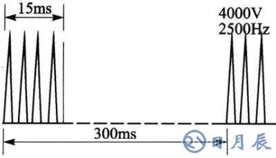 智能型剩余電流保護(hù)器EMC的設(shè)計方案介紹