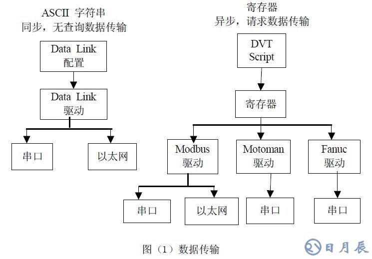 工業在線檢測的DVT機器視覺系統應用