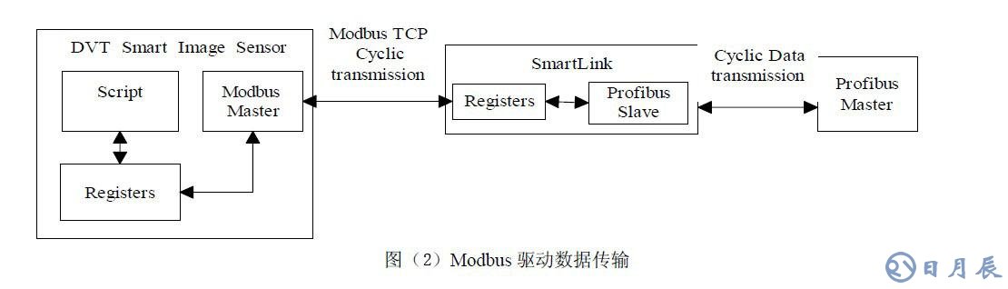 工業在線檢測的DVT機器視覺系統應用