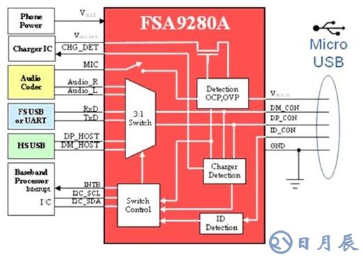 智能手機連接附件micro-USB端口檢測解決方案