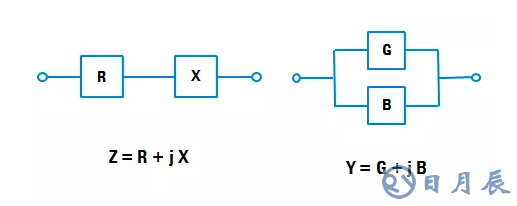 阻抗測試的基本概念與方法