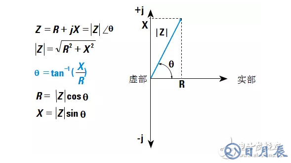 阻抗測試的基本概念與方法